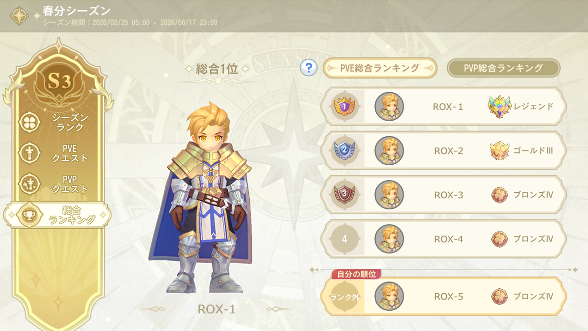 総合ランキング
