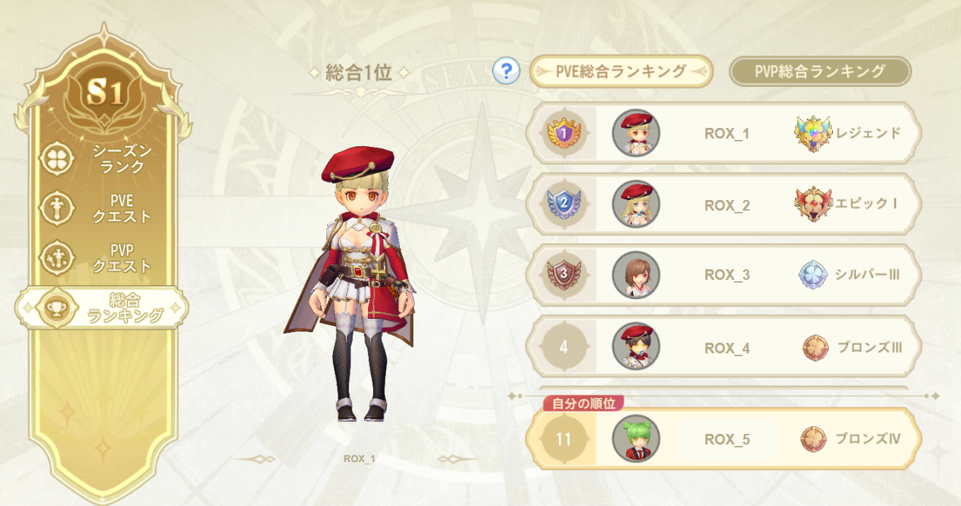 総合ランキング
